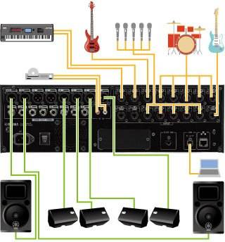 TF-rack 數(shù)字機架式調(diào)音臺插圖19 TF-RACK