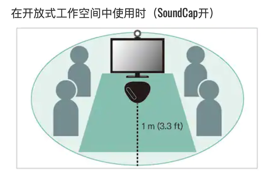 會(huì)議用麥克風(fēng)揚(yáng)聲器插圖19 會(huì)議用麥克風(fēng)揚(yáng)聲器插圖19